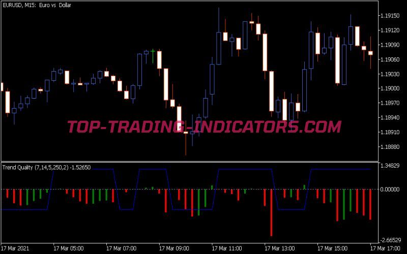 Tq Indicator