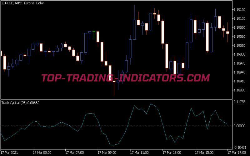 Track Cyclical Indicator