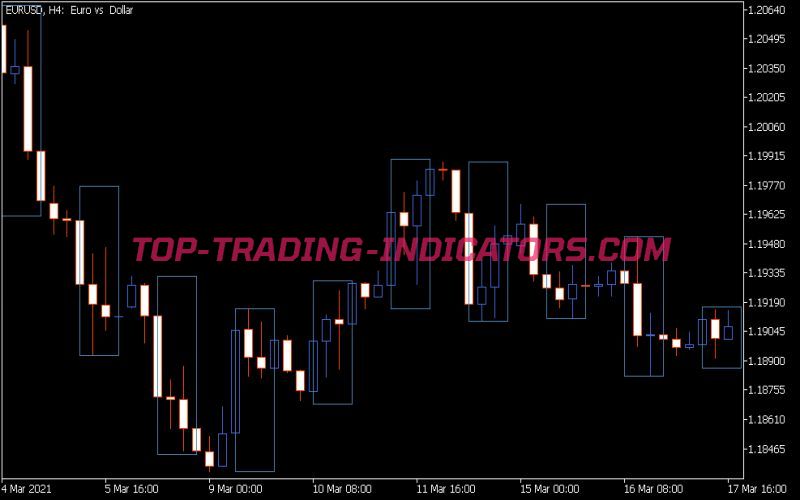 Trade Time Indicator