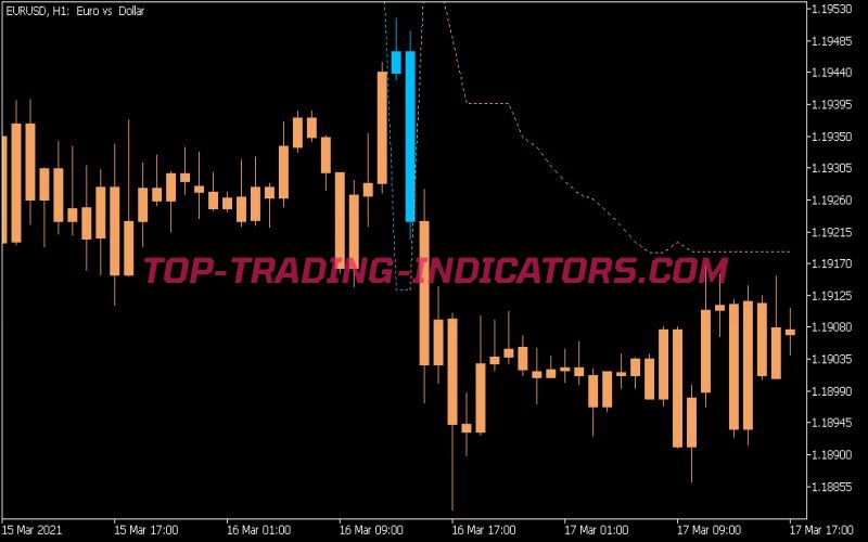 Trading the Trend Indicator