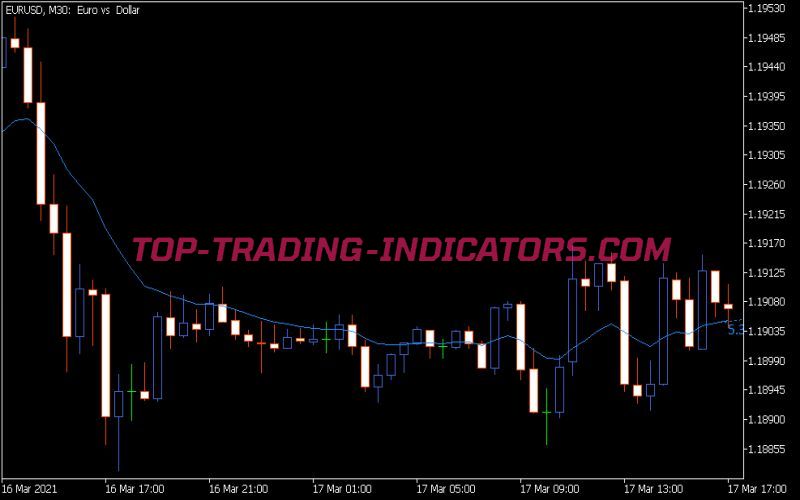 Trend Angle Indicator (MQL5)