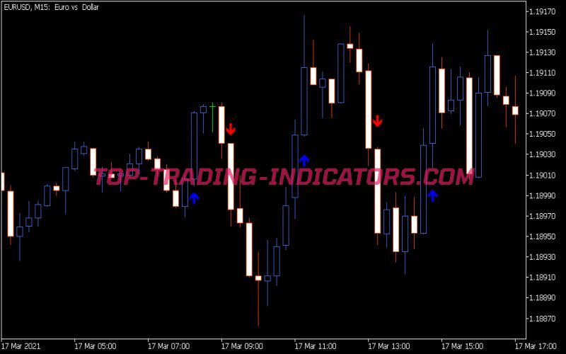 Trend Arrows Sign Indicator