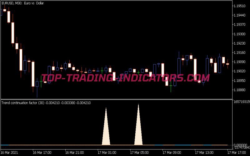 Trend Continuation Factor Indicator (MQL5)