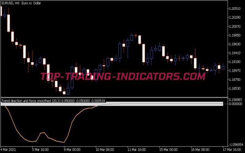 Trend Direction and Force Smoothed Indicator