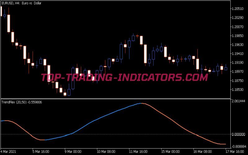 Trend Flex Indicator (MT5)