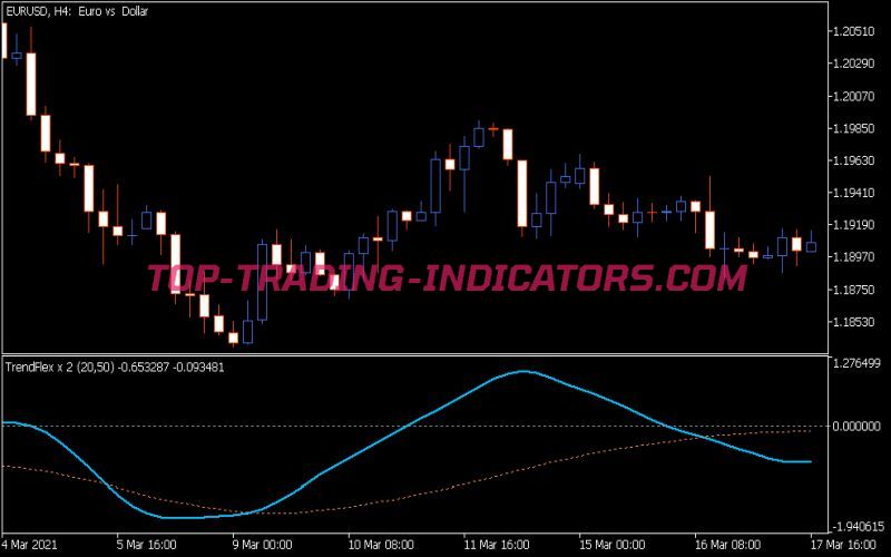 Trend Flex X2 Indicator (MQL5)