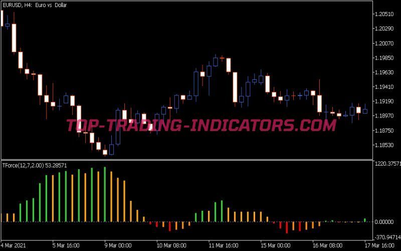 Trend Force Indicator