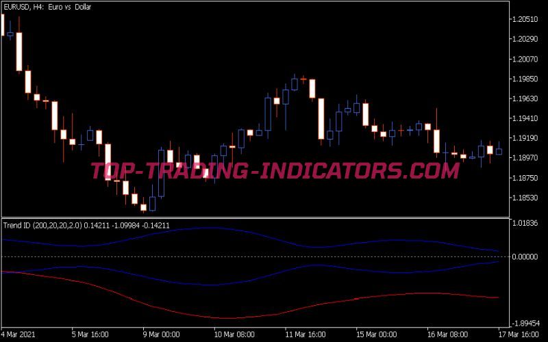 Trend Id Indicator (MQL5)