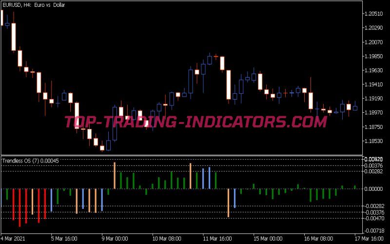 Trend Less Os Indicator