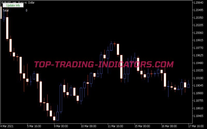 Trend Lines Crossing Indicator