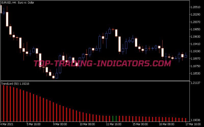 Trend Lord Indicator