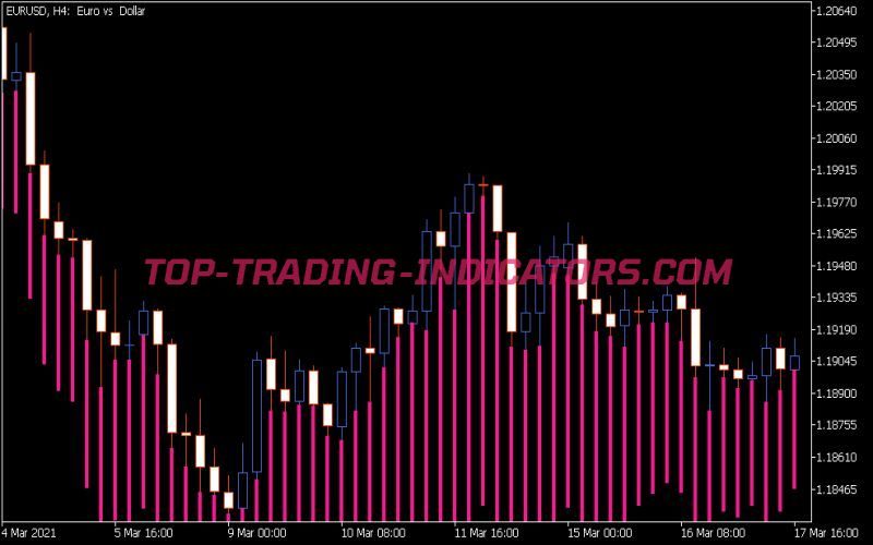 Trend Manager Indicator