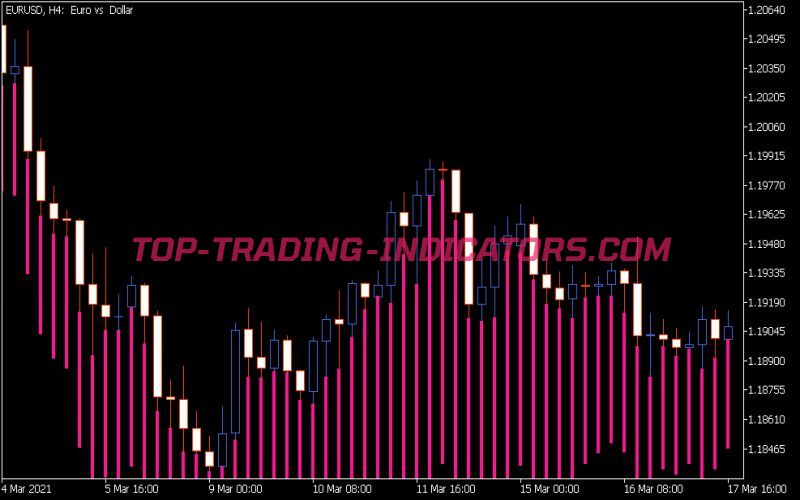 Trend Manager Indicator (MQL5)