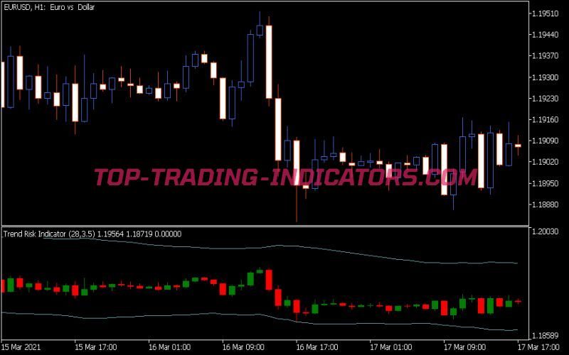 Trend Risk Indicator