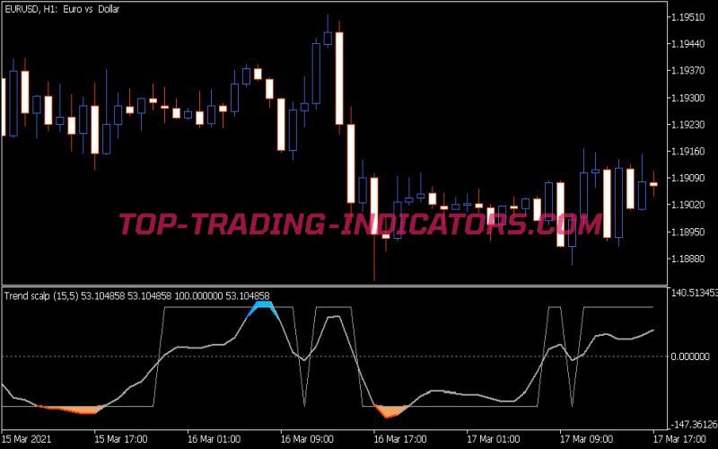 Trend Scalp Indicator (MQL5)