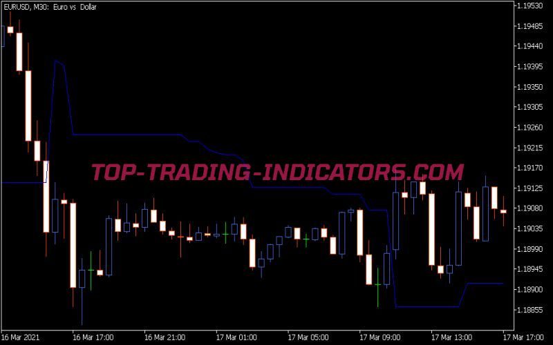 Trend Trail Indicator