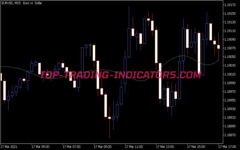 TRI MA Gen Indicator