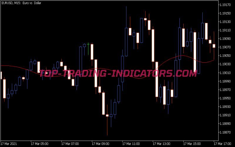 TRI MA Indicator