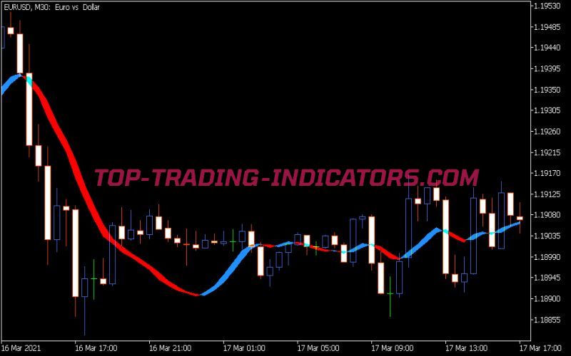 Trigger Line Indicator