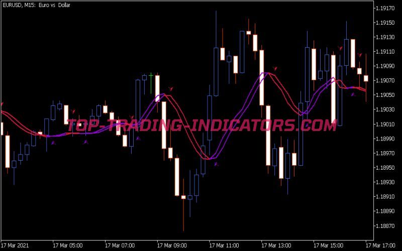 Trigger Line with Arrow Indicator