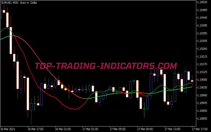 Trigger Lines Indicator (MQ5)