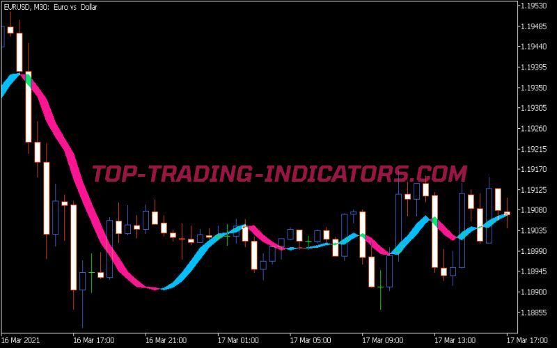 Trigger Lines Shift Modified Indicator