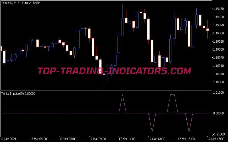 Trinity Impulse Indicator (MQ5)