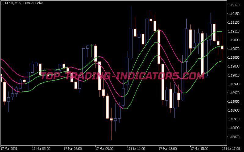 Triple Dsema Indicator