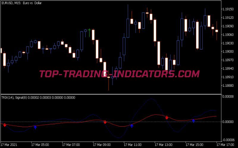 Trix Arrows Indicator