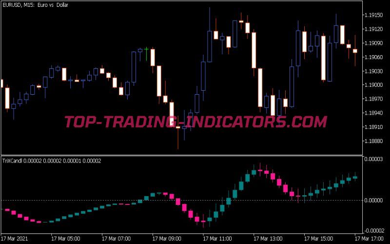 Trix Candle Indicator