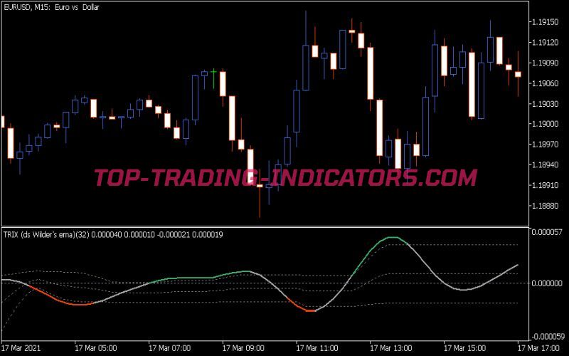 Trix Ds Wilder EMA Fl Indicator