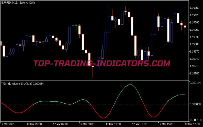 Trix Ds Wilder EMA Indicator