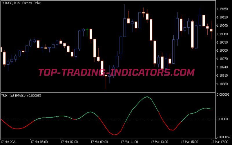 Trix Fast Indicator