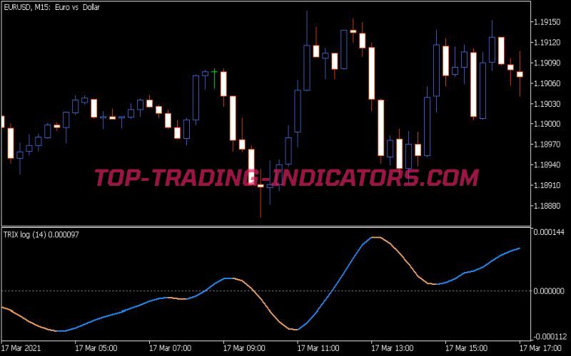 Trix Log Indicator