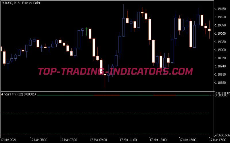 Trix Pivots Indicator