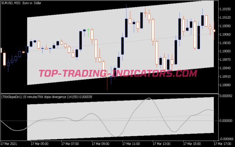 Trix Slope Divergence MTF Indicator