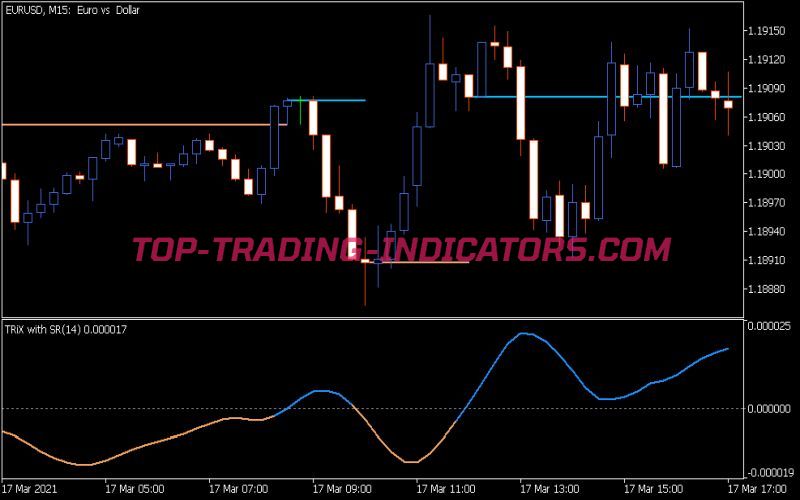 Trix SR Indicator