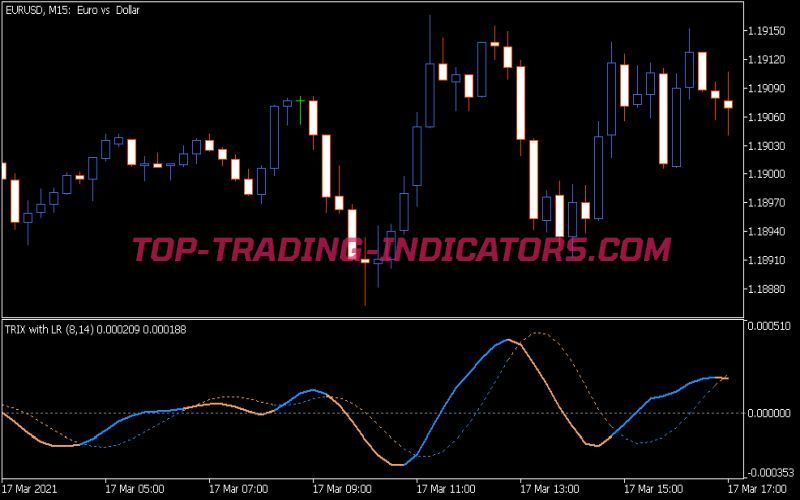 Trix with LR Signal Indicator