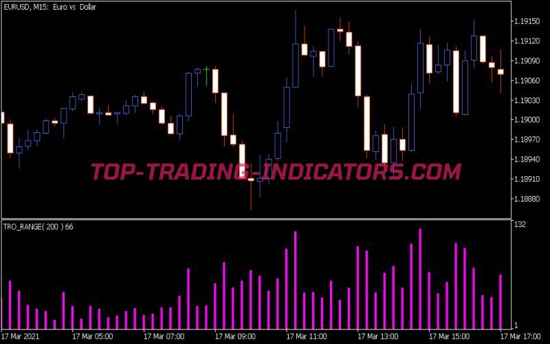 TRO Range Indicator