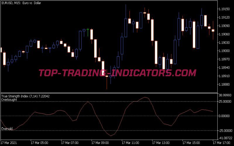 True Strength Index Indicator