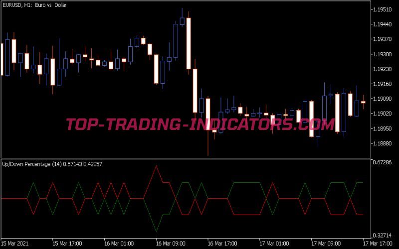 Udp Indicator