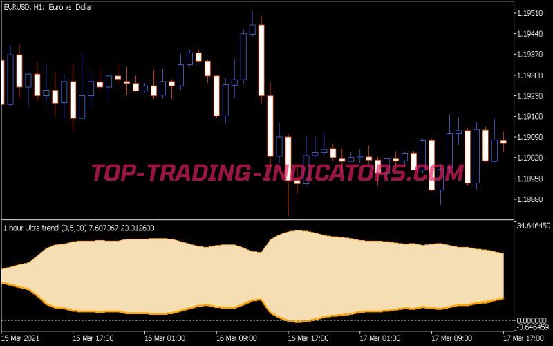 Ultra Trend MTF Indicator