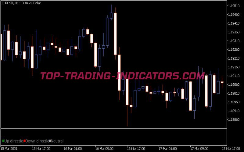 USDX Slope Indicator