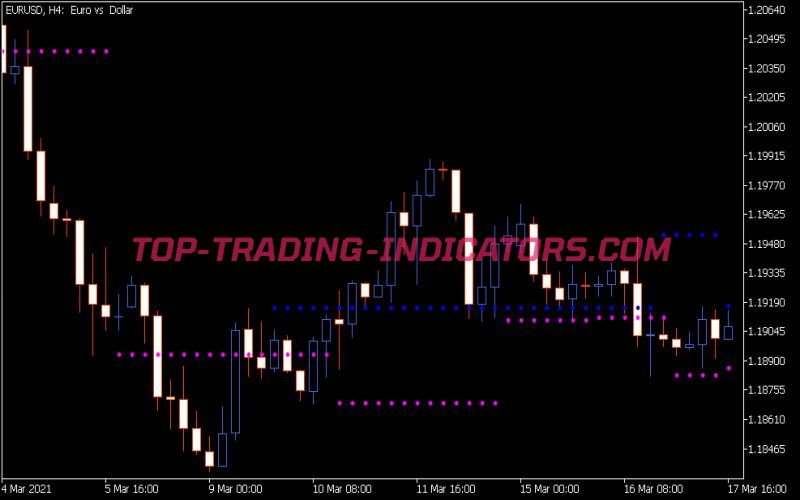 V-Fractals Indicator