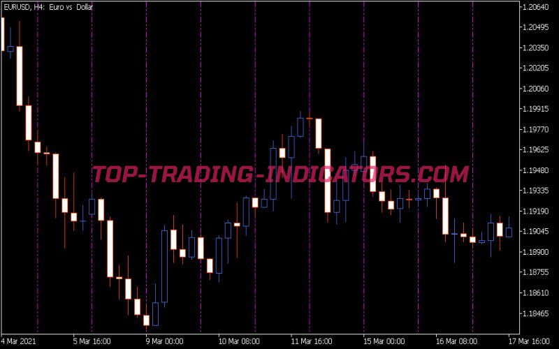 V-Grid Line Custom Indicator