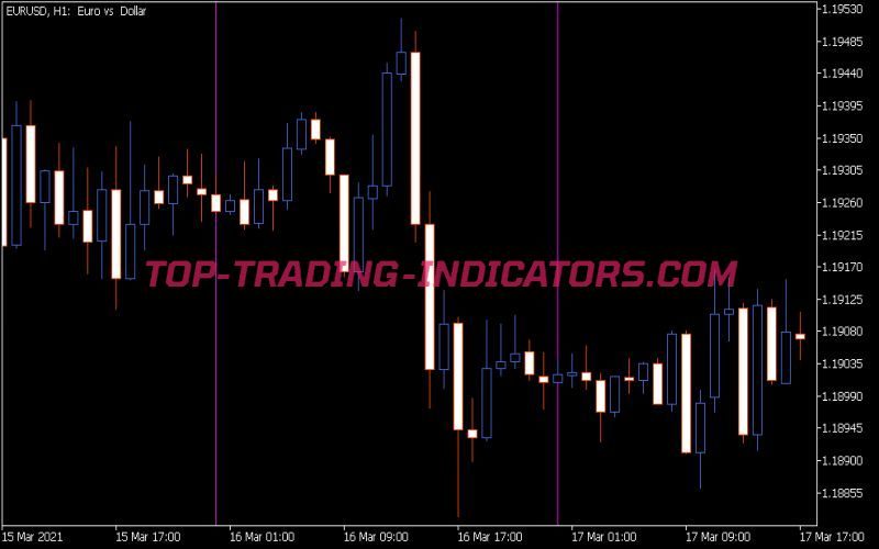 V Grid Line Daily Indicator