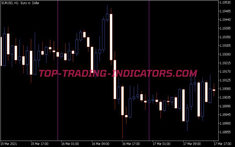 V-Grid Line Daily Indicator