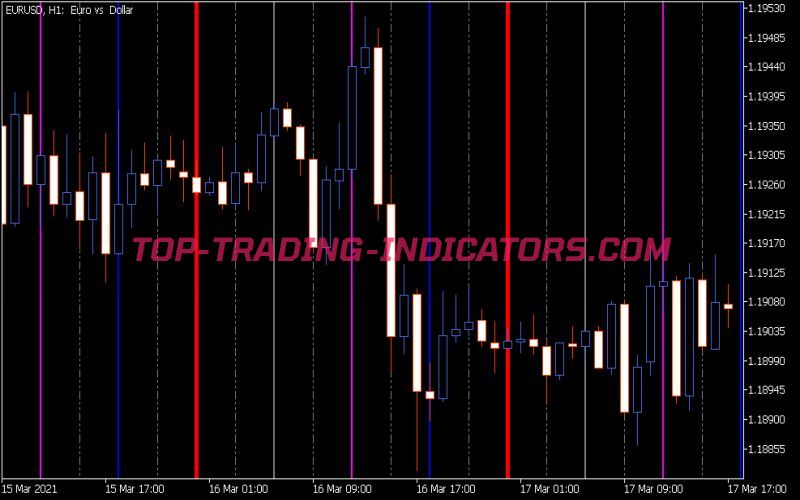 V-Grid Line Intraday X3 Indicator