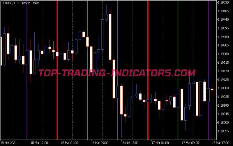 V-Grid Line Intraday X4 Indicator