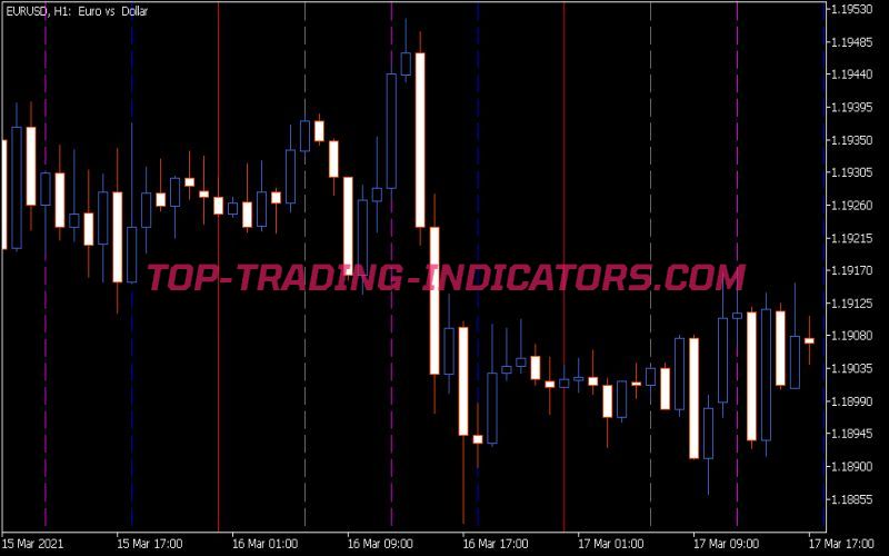 V-Grid Line Intraday X6 Indicator